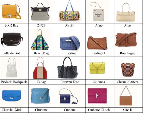 all hermes bags names|types of hermes handbags.